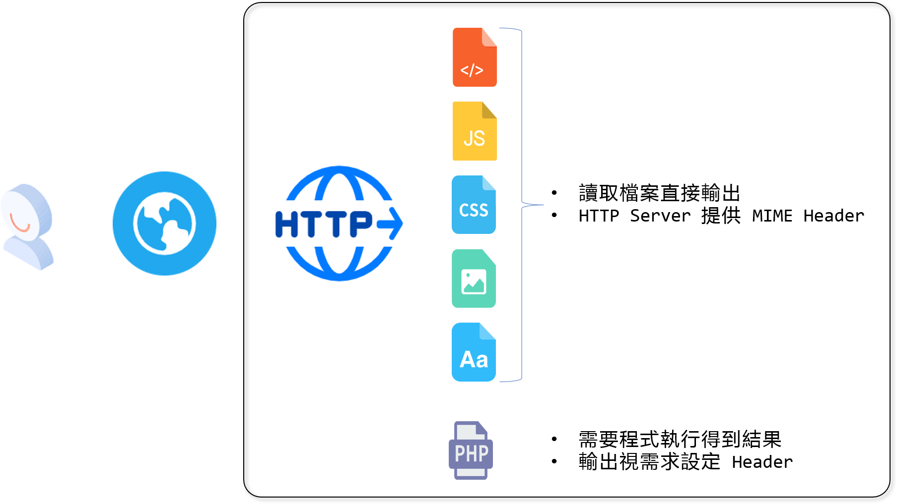 網頁的前、後端如何區分- hoyo 學習紀錄